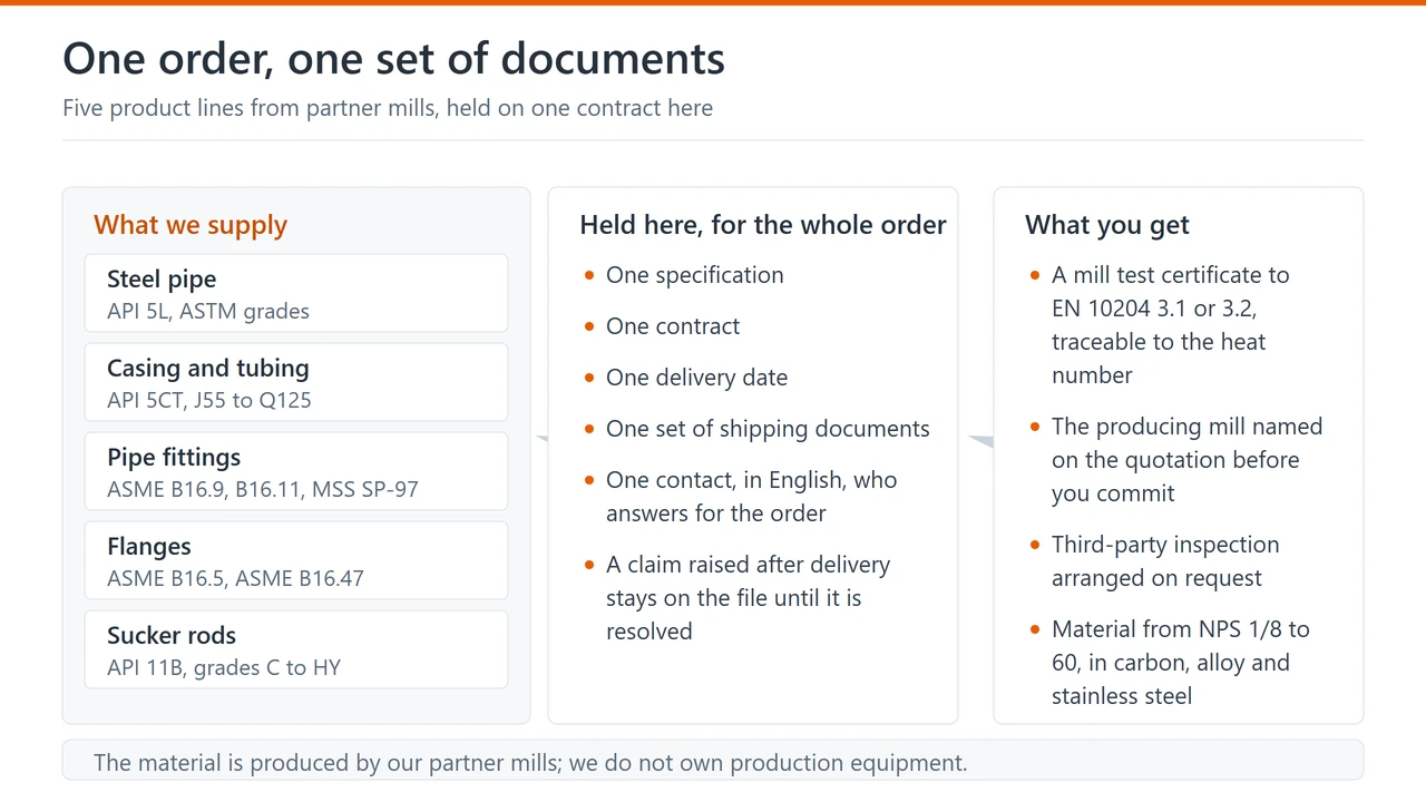 Five product lines supplied from partner mills on one order and one set of shipping documents