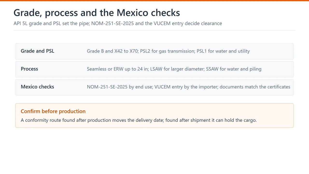 API 5L line pipe for Mexico: grade, process and the NOM-251-SE-2025 checks