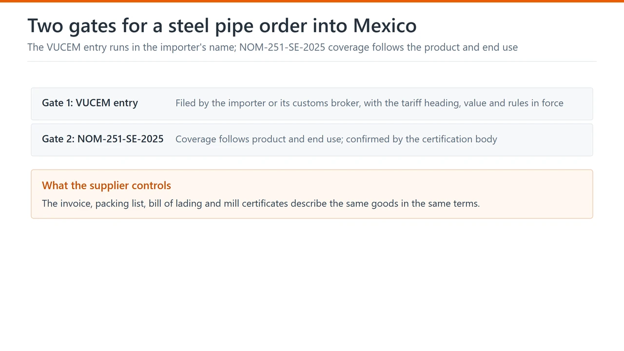 Steel pipe import into Mexico: VUCEM entry and NOM-251-SE-2025 conformity