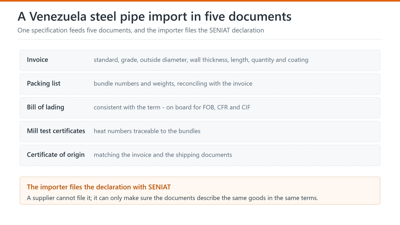 Venezuela steel pipe import documents: invoice, packing list, bill of lading, mill certificates and certificate of origin